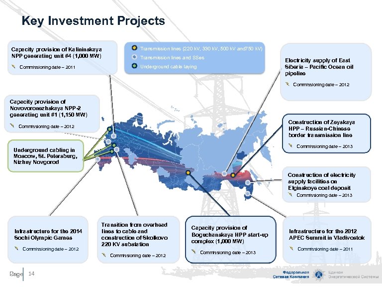 Key Investment Projects Capacity provision of Kalininskaya NPP generating unit #4 (1, 000 MW)