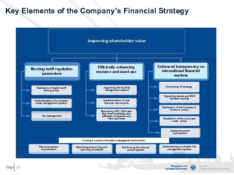 Key Elements of the Company’s Financial Strategy Improving shareholder value Meeting tariff regulation parameters