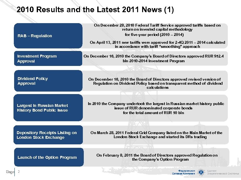 2010 Results and the Latest 2011 News (1) RAB – Regulation On December 28,