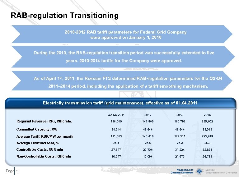 RAB-regulation Transitioning 2010 -2012 RAB tariff parameters for Federal Grid Company were approved on