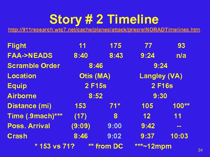 Story # 2 Timeline http: //911 research. wtc 7. net/cache/planes/attack/presrel. NORADTimelines. htm Flight 11