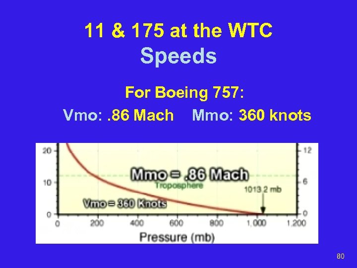 11 & 175 at the WTC Speeds For Boeing 757: Vmo: . 86 Mach