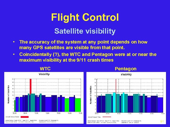 Flight Control Satellite visibility • The accuracy of the system at any point depends