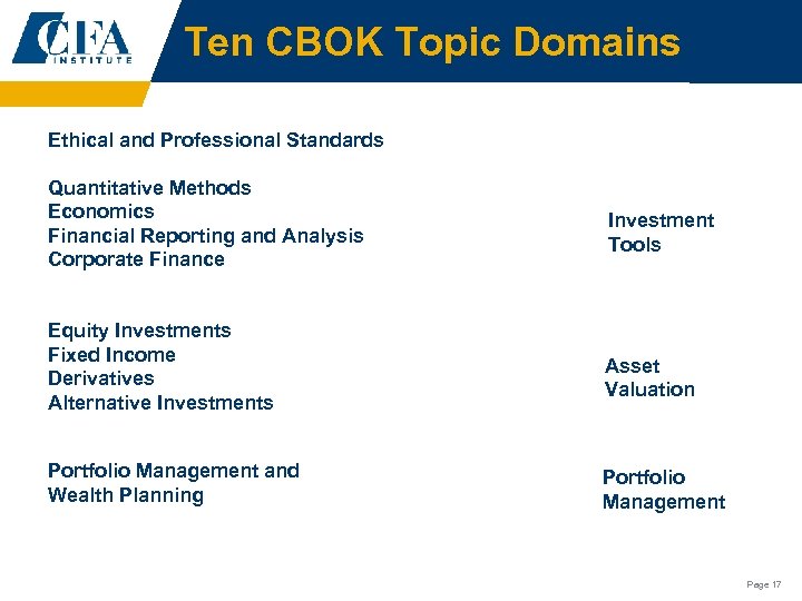 Ten CBOK Topic Domains Ethical and Professional Standards Quantitative Methods Economics Financial Reporting and