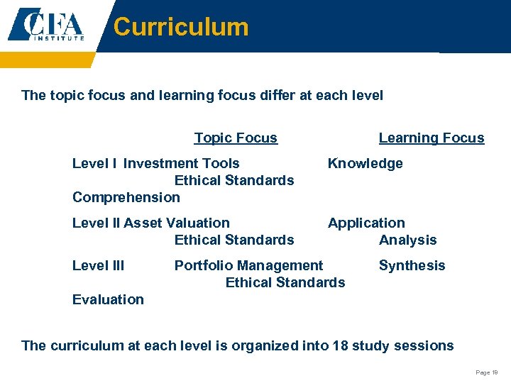 Curriculum The topic focus and learning focus differ at each level Topic Focus Learning
