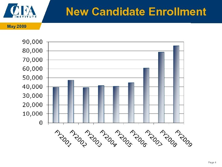 New Candidate Enrollment May 2009 Page 4 