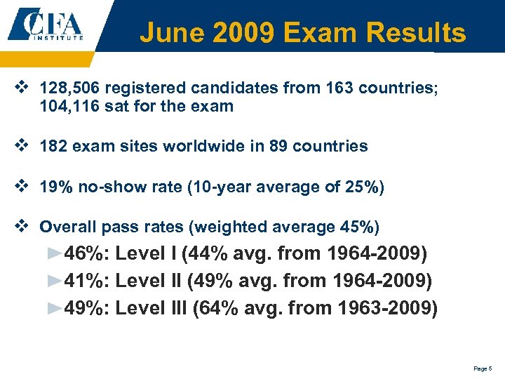 June 2009 Exam Results v 128, 506 registered candidates from 163 countries; 104, 116