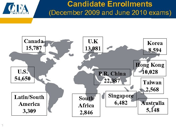 Candidate Enrollments (December 2009 and June 2010 exams) Canada 15, 787 U. K 13,