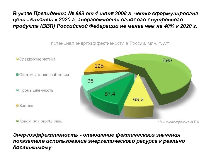 В указе Президента № 889 от 4 июля 2008 г. четко сформулирована цель -