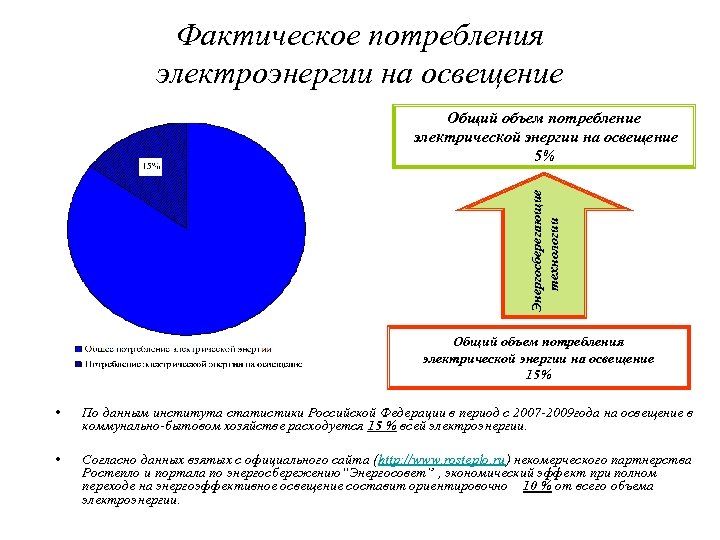 Расходы электроэнергии на освещение. Фактическое потребление электроэнергии. Фактический расход электроэнергии. Доля потребления электроэнергии на освещение. Расход электроэнергии на освещение.