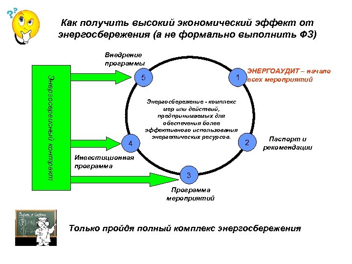 Как получить высокий экономический эффект от энергосбережения (а не формально выполнить ФЗ) Внедрение программы