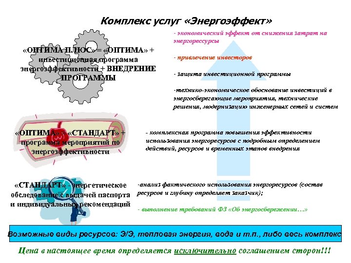 Комплекс услуг «Энергоэффект» - экономический эффект от снижения затрат на энергорессурсы «ОПТИМА ПЛЮС» =