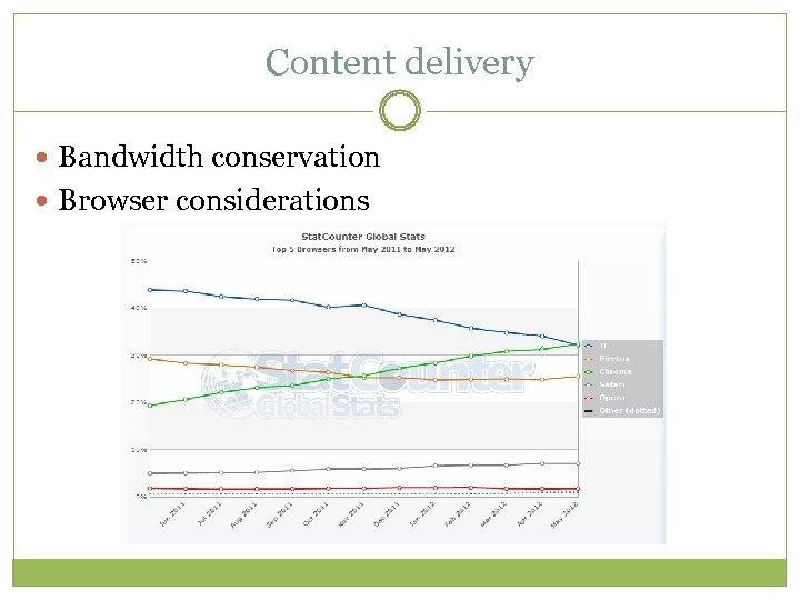 Content delivery Bandwidth conservation Browser considerations 