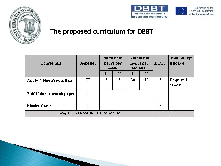 The proposed curriculum for DBBT Course title Semester Number of hours per week P