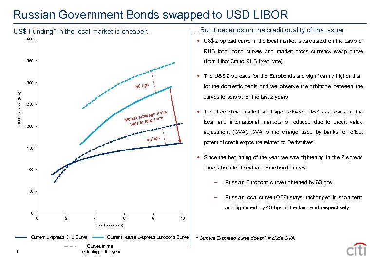 Russian Government Bonds swapped to USD LIBOR …But it depends on the credit quality