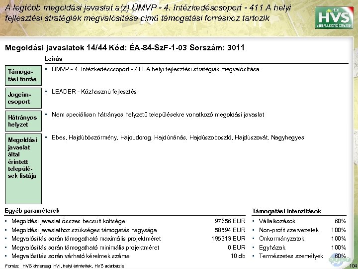 A legtöbb megoldási javaslat a(z) ÚMVP - 4. Intézkedéscsoport - 411 A helyi fejlesztési