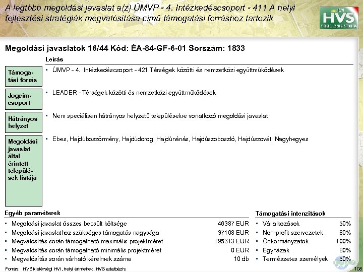 A legtöbb megoldási javaslat a(z) ÚMVP - 4. Intézkedéscsoport - 411 A helyi fejlesztési