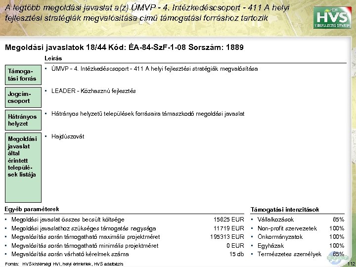 A legtöbb megoldási javaslat a(z) ÚMVP - 4. Intézkedéscsoport - 411 A helyi fejlesztési