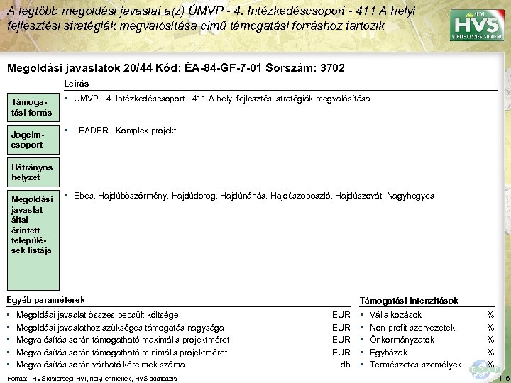 A legtöbb megoldási javaslat a(z) ÚMVP - 4. Intézkedéscsoport - 411 A helyi fejlesztési