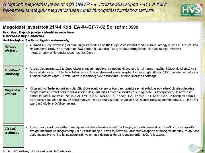 A legtöbb megoldási javaslat a(z) ÚMVP - 4. Intézkedéscsoport - 411 A helyi fejlesztési