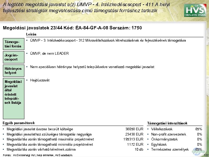 A legtöbb megoldási javaslat a(z) ÚMVP - 4. Intézkedéscsoport - 411 A helyi fejlesztési