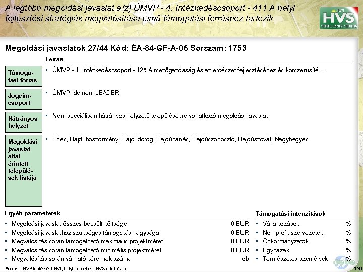 A legtöbb megoldási javaslat a(z) ÚMVP - 4. Intézkedéscsoport - 411 A helyi fejlesztési