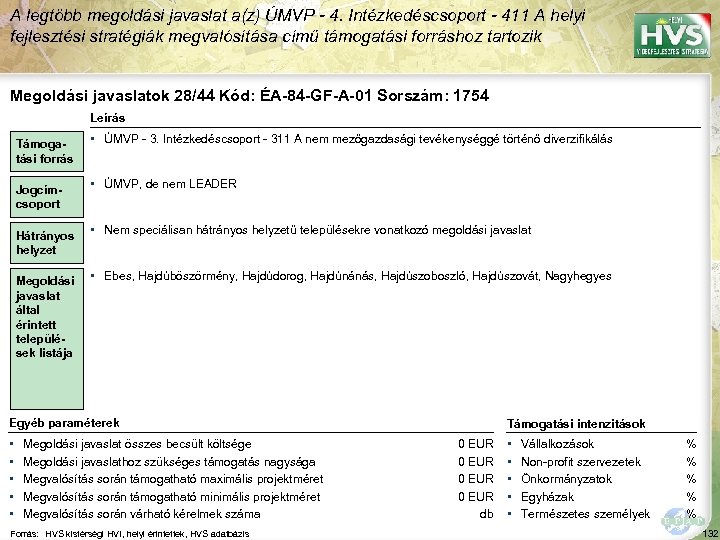 A legtöbb megoldási javaslat a(z) ÚMVP - 4. Intézkedéscsoport - 411 A helyi fejlesztési