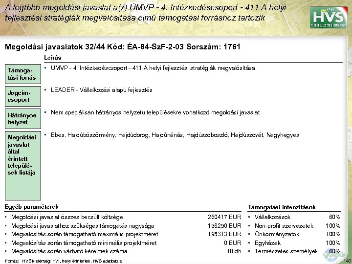 A legtöbb megoldási javaslat a(z) ÚMVP - 4. Intézkedéscsoport - 411 A helyi fejlesztési