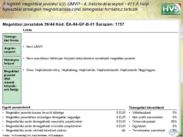 A legtöbb megoldási javaslat a(z) ÚMVP - 4. Intézkedéscsoport - 411 A helyi fejlesztési