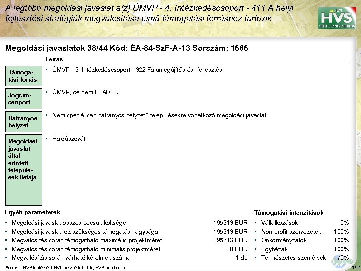 A legtöbb megoldási javaslat a(z) ÚMVP - 4. Intézkedéscsoport - 411 A helyi fejlesztési