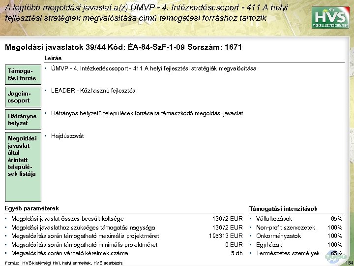 A legtöbb megoldási javaslat a(z) ÚMVP - 4. Intézkedéscsoport - 411 A helyi fejlesztési