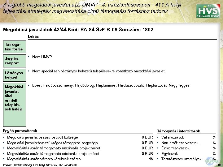 A legtöbb megoldási javaslat a(z) ÚMVP - 4. Intézkedéscsoport - 411 A helyi fejlesztési