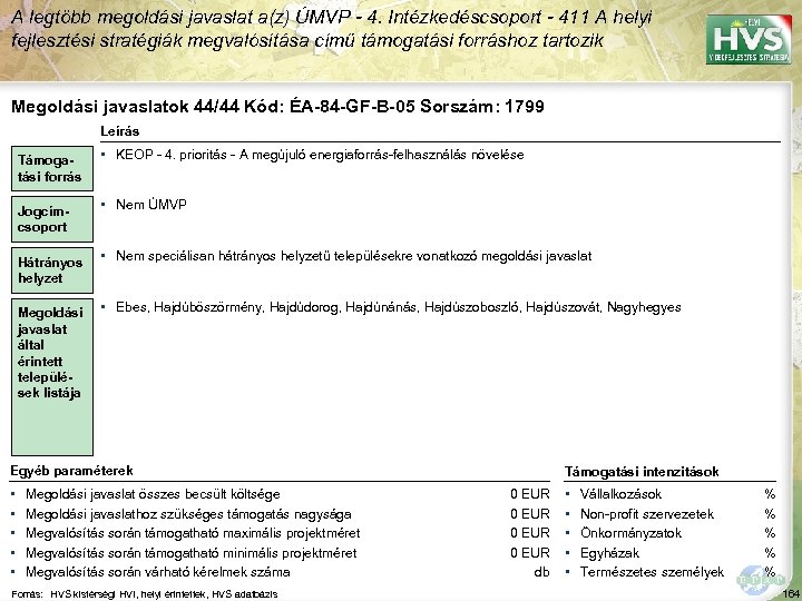 A legtöbb megoldási javaslat a(z) ÚMVP - 4. Intézkedéscsoport - 411 A helyi fejlesztési