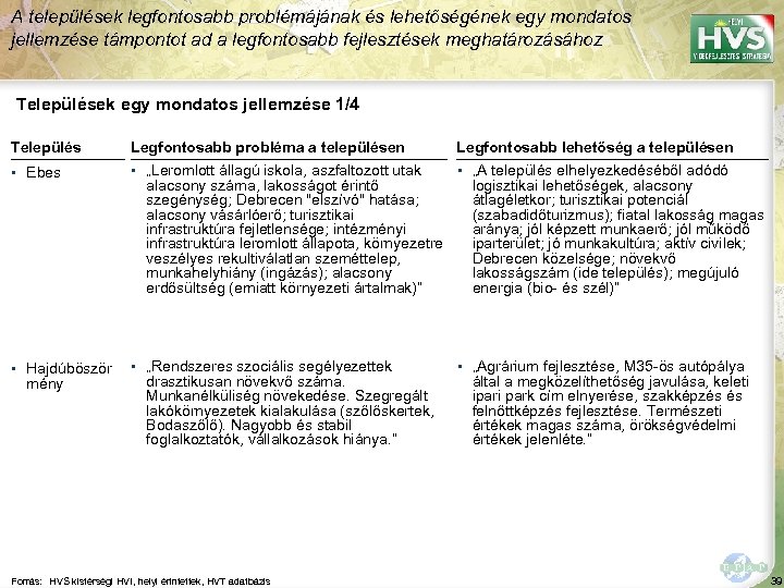 A települések legfontosabb problémájának és lehetőségének egy mondatos jellemzése támpontot ad a legfontosabb fejlesztések