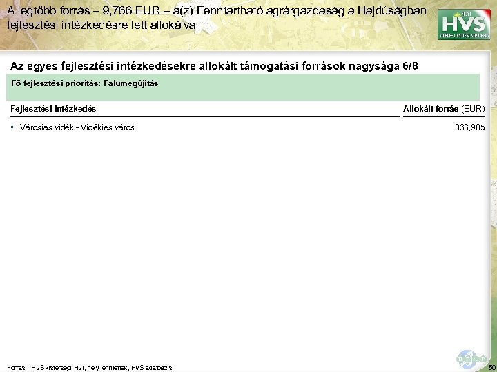 A legtöbb forrás – 9, 766 EUR – a(z) Fenntartható agrárgazdaság a Hajdúságban fejlesztési