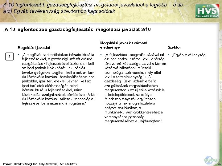 A 10 legfontosabb gazdaságfejlesztési megoldási javaslatból a legtöbb – 5 db – a(z) Egyéb