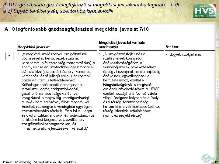 A 10 legfontosabb gazdaságfejlesztési megoldási javaslatból a legtöbb – 5 db – a(z) Egyéb