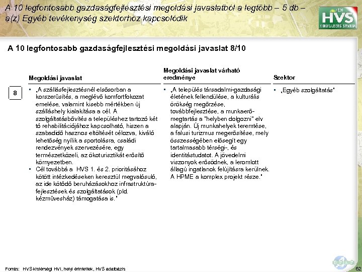 A 10 legfontosabb gazdaságfejlesztési megoldási javaslatból a legtöbb – 5 db – a(z) Egyéb