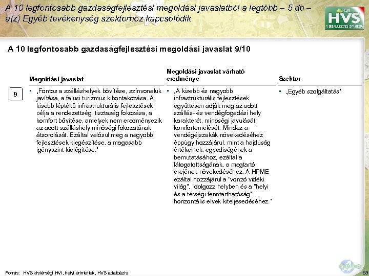 A 10 legfontosabb gazdaságfejlesztési megoldási javaslatból a legtöbb – 5 db – a(z) Egyéb