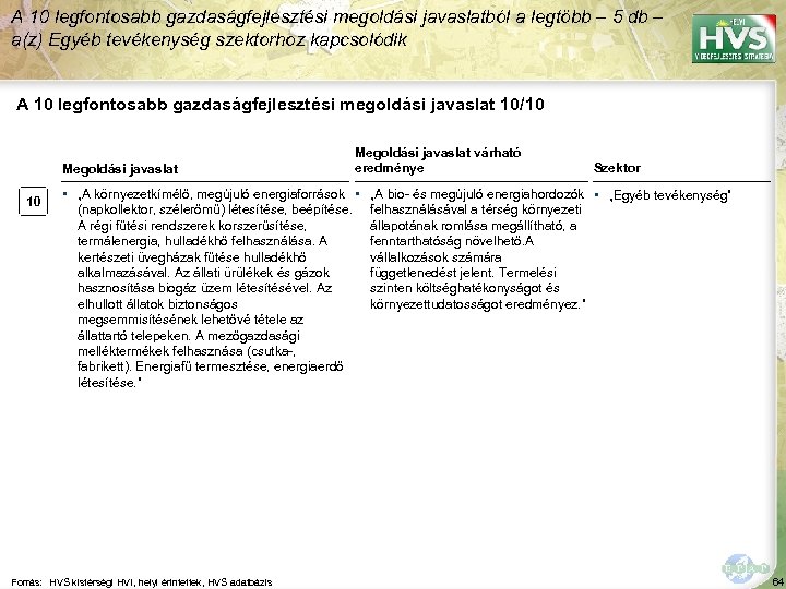 A 10 legfontosabb gazdaságfejlesztési megoldási javaslatból a legtöbb – 5 db – a(z) Egyéb