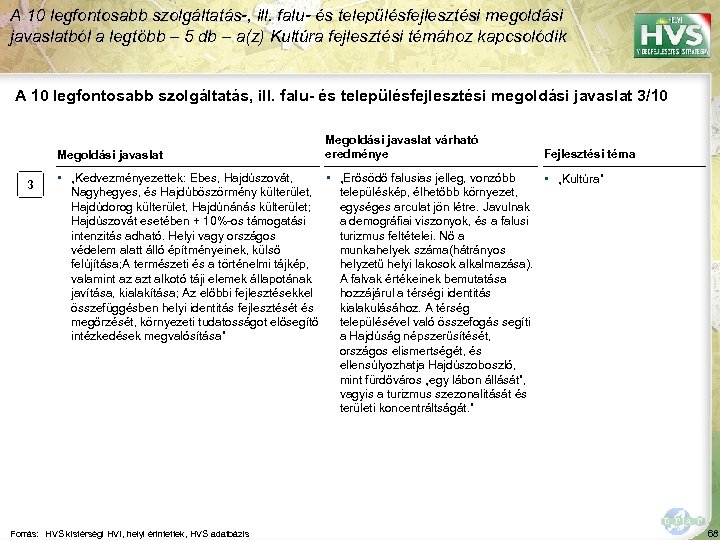 A 10 legfontosabb szolgáltatás-, ill. falu- és településfejlesztési megoldási javaslatból a legtöbb – 5