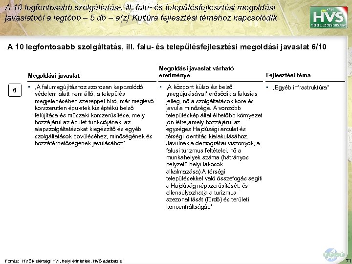 A 10 legfontosabb szolgáltatás-, ill. falu- és településfejlesztési megoldási javaslatból a legtöbb – 5