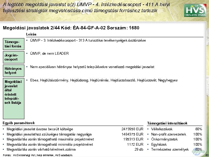 A legtöbb megoldási javaslat a(z) ÚMVP - 4. Intézkedéscsoport - 411 A helyi fejlesztési