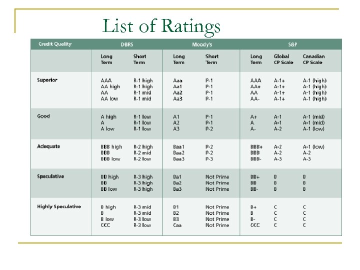 List of Ratings 