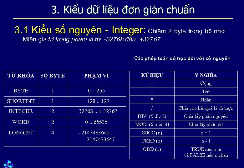3. Kiểu dữ liệu đơn giản chuẩn 3. 1 Kiểu số nguyên - Integer: