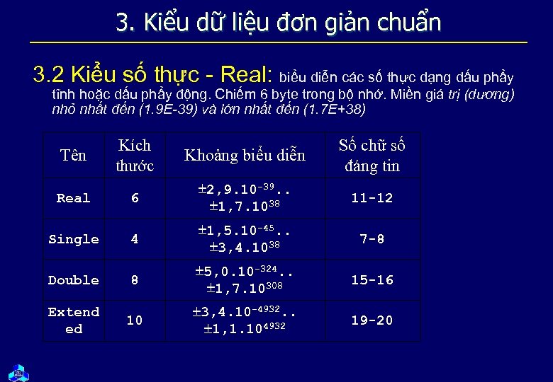 3. Kiểu dữ liệu đơn giản chuẩn 3. 2 Kiểu số thực - Real: