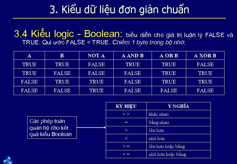 3. Kiểu dữ liệu đơn giản chuẩn 3. 4 Kiểu logic - Boolean: biểu