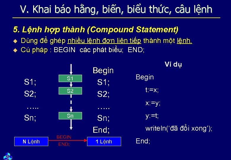 V. Khai báo hằng, biến, biểu thức, câu lệnh 5. Lệnh hợp thành (Compound