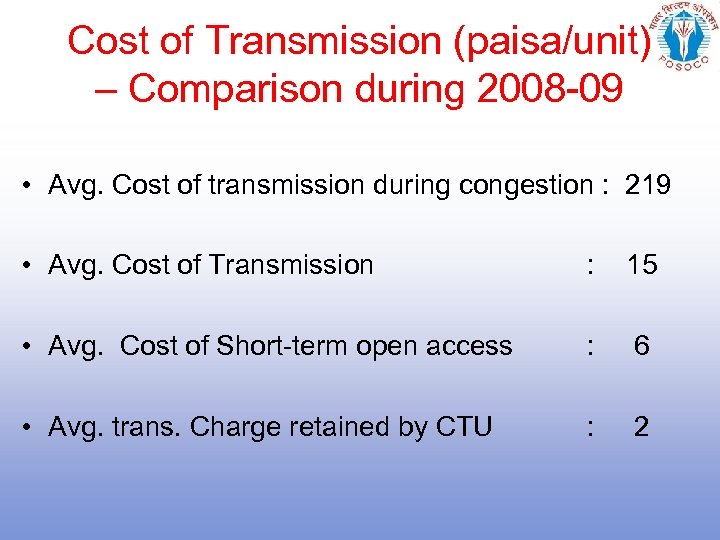 Cost of Transmission (paisa/unit) – Comparison during 2008 -09 • Avg. Cost of transmission