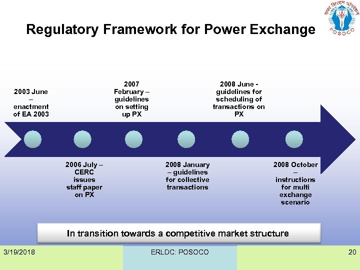 Regulatory Framework for Power Exchange 2007 February – guidelines on setting up PX 2003